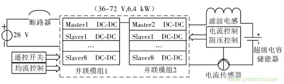 究竟要多厲害的電源才能用于航空瞬變電磁發(fā)射機?