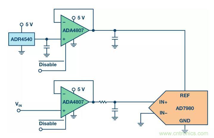 禁用引腳還能節省這么多的功耗？我不信