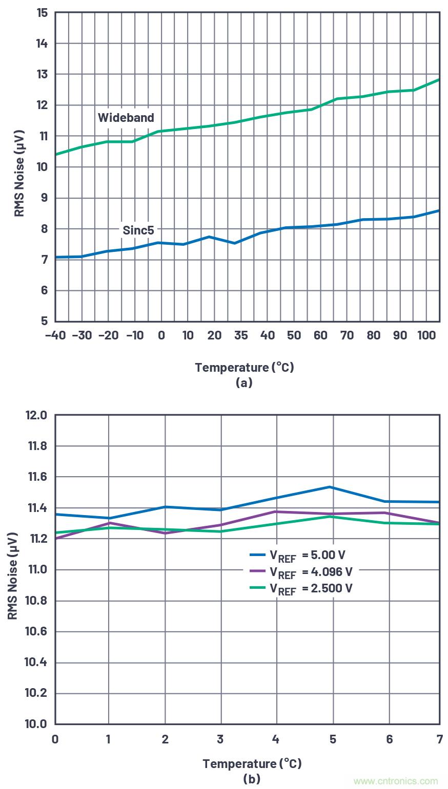 閃光的未必都是金子！仔細(xì)閱讀相關(guān)數(shù)據(jù)手冊(cè)數(shù)據(jù)，正確選擇部件