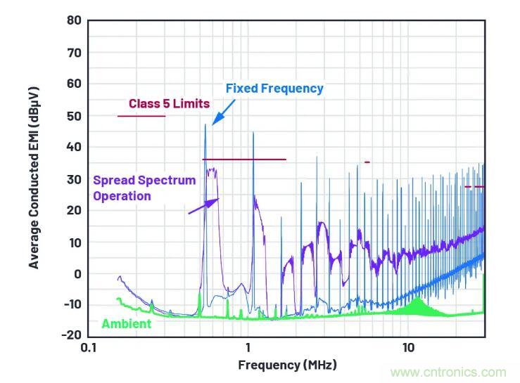 走向先進電源便捷設計之路，或許你該直接選擇它？