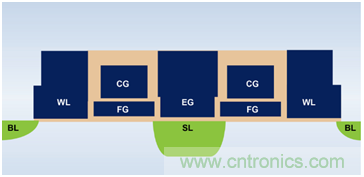 多級存儲器與模擬內(nèi)存內(nèi)計(jì)算完美融合，人工智能邊緣處理難題迎刃而解