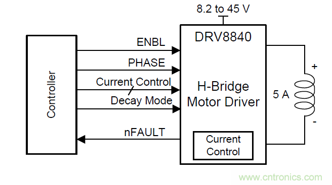 如何為你的電機(jī)找到一個好&ldquo;管家&rdquo;？