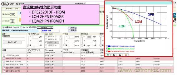功率電感器基礎第1章：何謂功率電感器？工藝特點上的差異？
