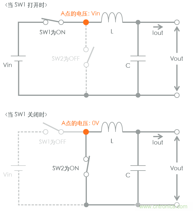 功率電感器基礎第1章:何謂功率電感器?工藝特點上的差異? 功率電感器基礎第1章:何謂功率電感器?工藝特點上的差異?