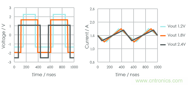 功率電感器基礎第1章:何謂功率電感器?工藝特點上的差異? 功率電感器基礎第1章:何謂功率電感器?工藝特點上的差異?