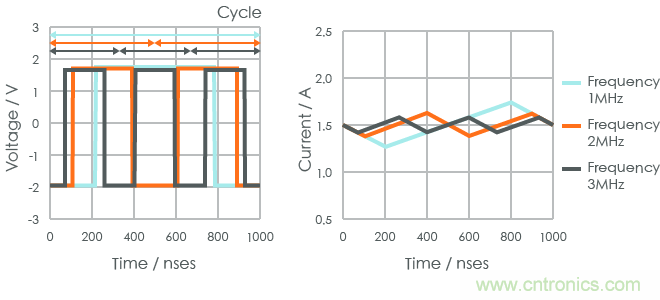 功率電感器基礎第1章:何謂功率電感器?工藝特點上的差異? 功率電感器基礎第1章:何謂功率電感器?工藝特點上的差異?