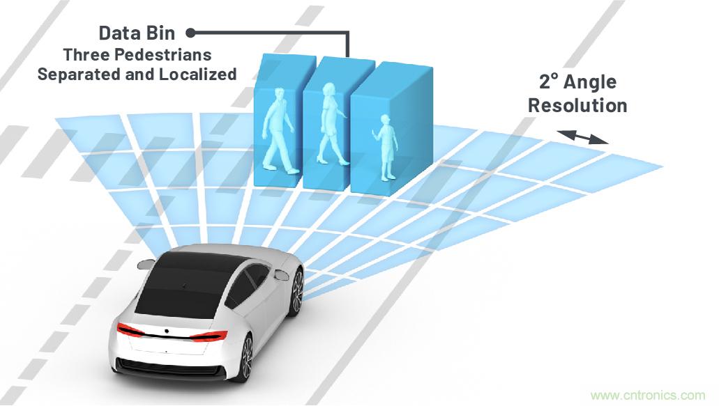 從ADAS到驅動器更換&mdash;&mdash;實際雷達性能是否足夠好？
