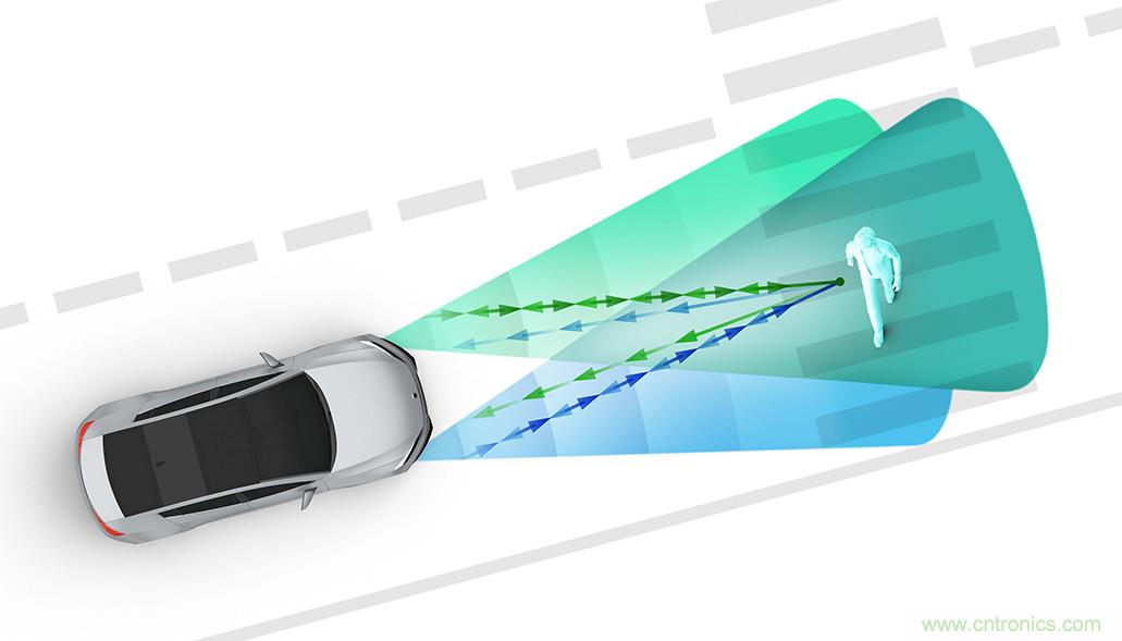 從ADAS到驅動器更換&mdash;&mdash;實際雷達性能是否足夠好？