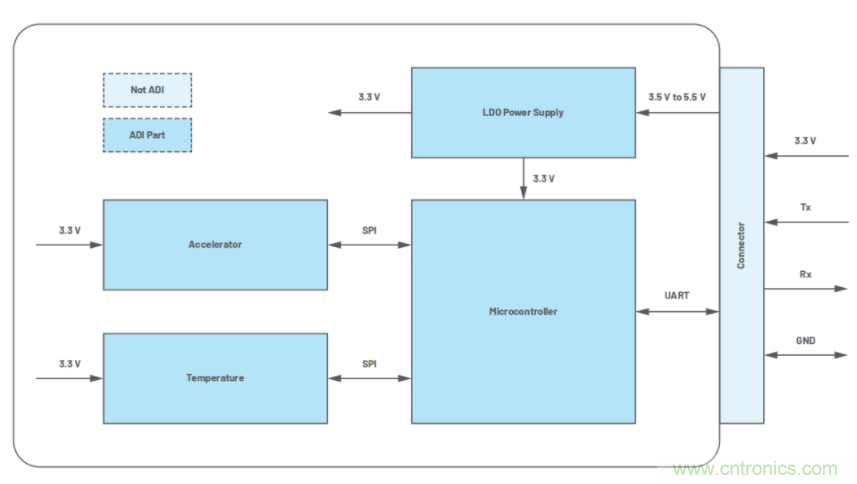 高精度、低噪聲、超低功耗!這款傾角測量解決方案你不得不看
