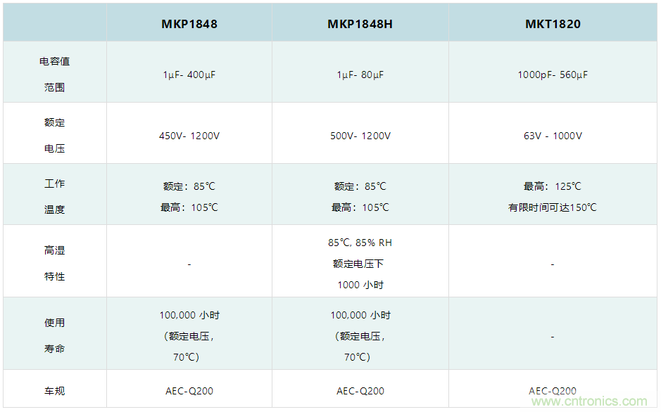 薄膜電容:電動汽車 OBC 中少不了的“綠葉”