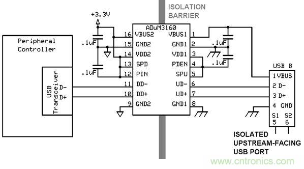 利用功能隔離斷開接地環路,減少數據傳輸錯誤