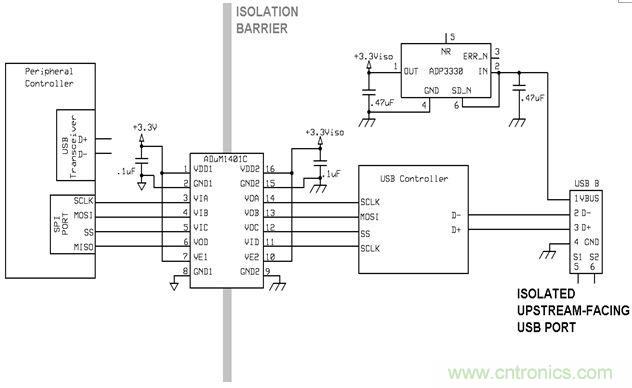 利用功能隔離斷開接地環路,減少數據傳輸錯誤