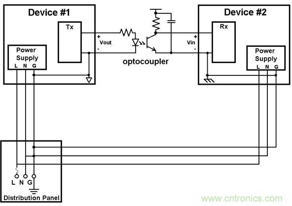 利用功能隔離斷開接地環路,減少數據傳輸錯誤