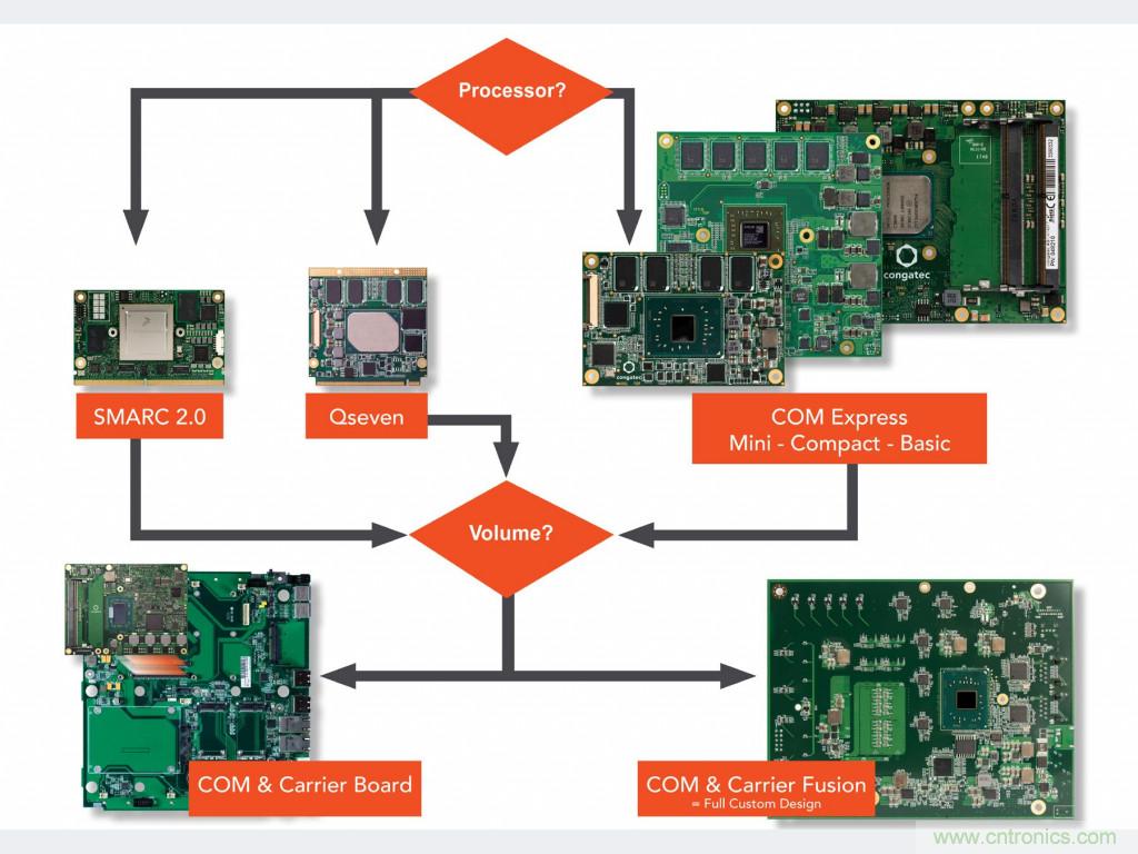 面向智能交通基礎設施的模塊化邊緣計算技術 面向智能交通基礎設施的模塊化邊緣計算技術