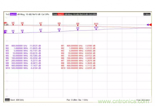 射頻變壓器阻抗不是常用50歐姆，該怎樣高精度測試？