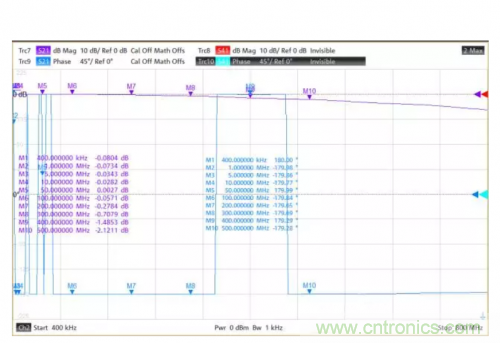 射頻變壓器阻抗不是常用50歐姆，該怎樣高精度測試？