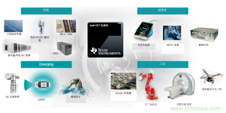 GaN將能源效率推升至新高度!