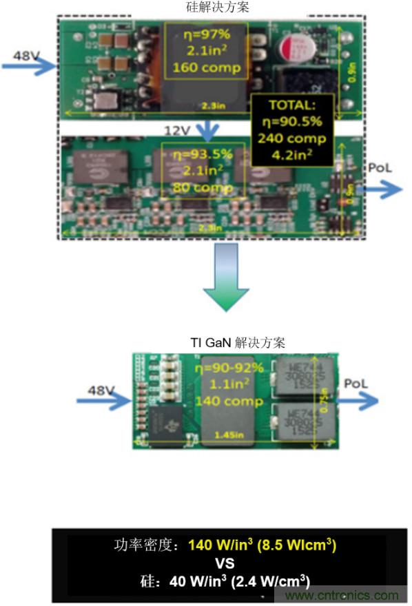 GaN將能源效率推升至新高度!