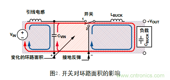 DC/DC降壓型變換器的接地反彈講解 DC/DC降壓型變換器的接地反彈講解