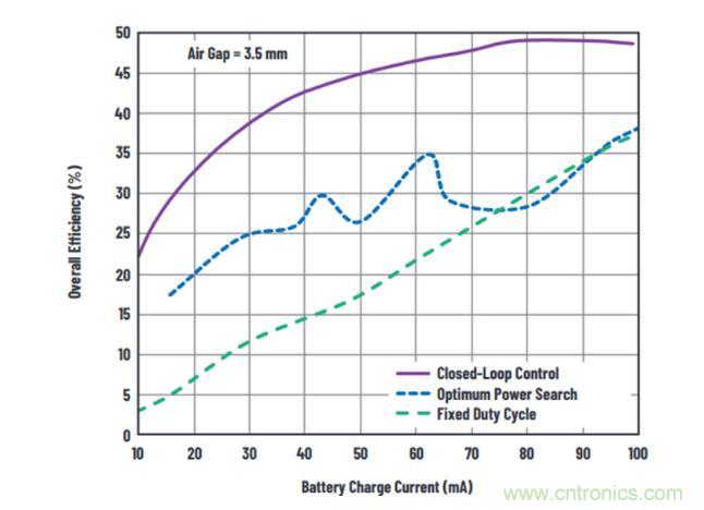 不加組件也不漲尺寸,教你如何改善你的無線充電器! 不加組件也不漲尺寸,教你如何改善你的無線充電器!