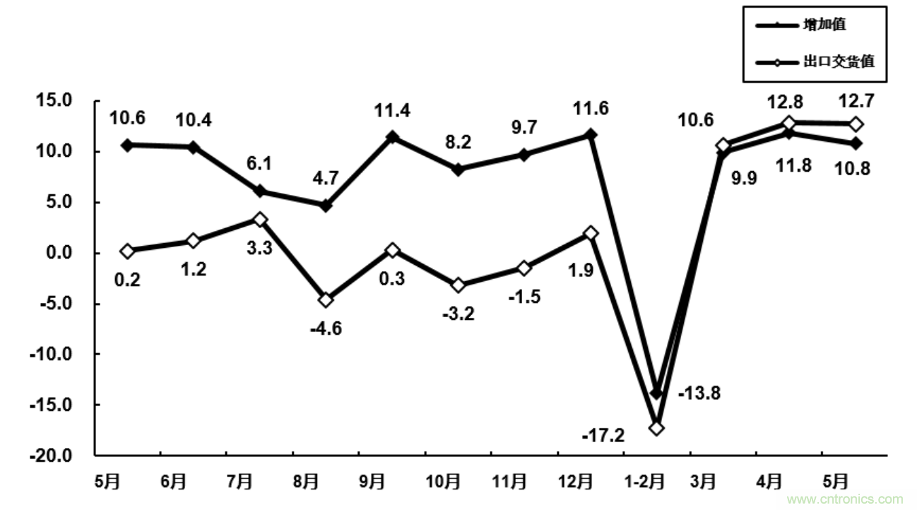大廠空降NEPCON ASIA 2020,30余家寶藏電子制造企業(yè)曝光! 大廠空降NEPCON ASIA 2020,30余家寶藏電子制造企業(yè)曝光!