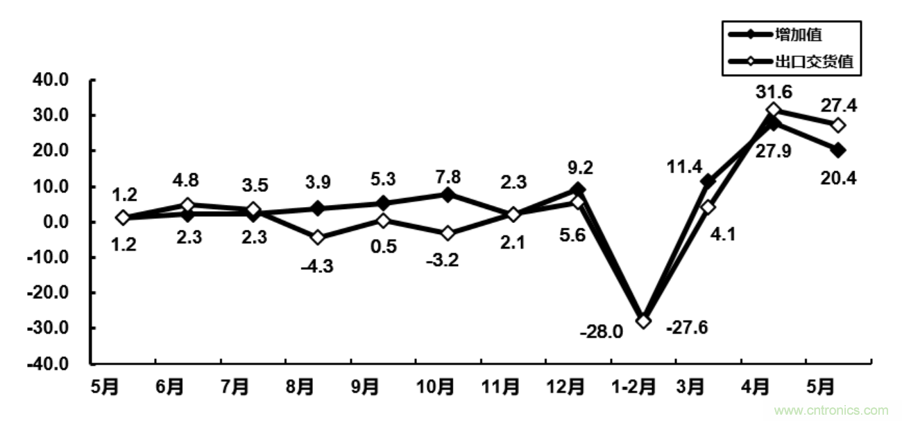 大廠空降NEPCON ASIA 2020,30余家寶藏電子制造企業(yè)曝光! 大廠空降NEPCON ASIA 2020,30余家寶藏電子制造企業(yè)曝光!