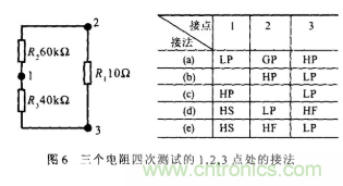 采用不同的測量方法和連接方式對電阻進行有效測量 采用不同的測量方法和連接方式對電阻進行有效測量
