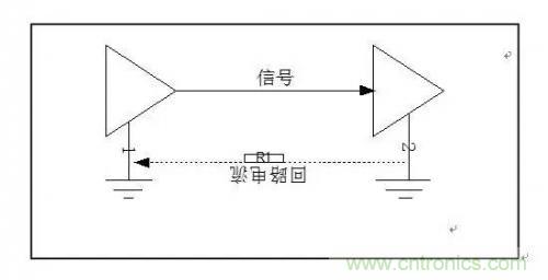 圖解數字電路PCB回流路徑 圖解數字電路PCB回流路徑