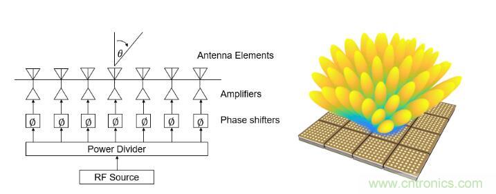 設計一個收發(fā)系統(tǒng)竟省下數(shù)十顆芯片，這背后原來是......
