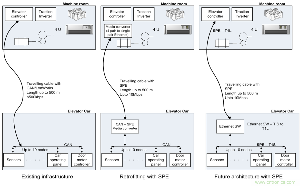 想要實現樓宇自動化?從單對以太網入手