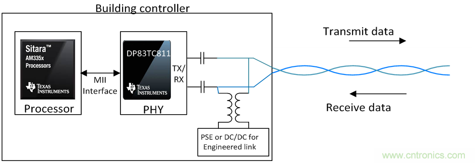 想要實現樓宇自動化?從單對以太網入手
