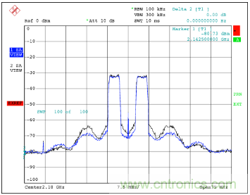 如何調節MAX2009/MAX2010 RF預失真器來優化系統性能？