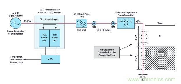 7大優勢PK傳統方案，液位測量設計還能再簡化~