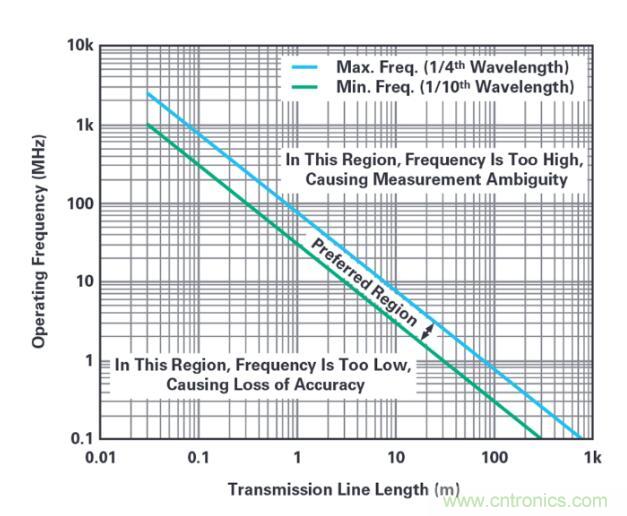 7大優勢PK傳統方案，液位測量設計還能再簡化~