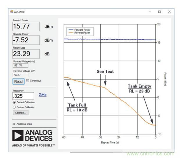 7大優勢PK傳統方案，液位測量設計還能再簡化~