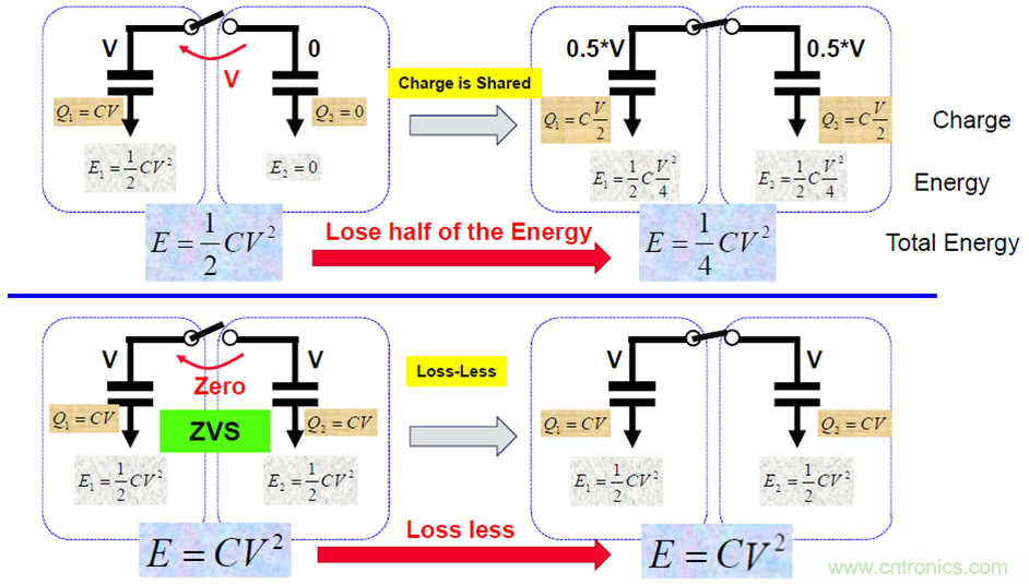 關于電荷泵電源，你想知道的都在這里~~~