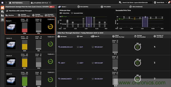 InShop工業4.0軟件如何助力提升車間的制造品質與產能 InShop工業4.0軟件如何助力提升車間的制造品質與產能