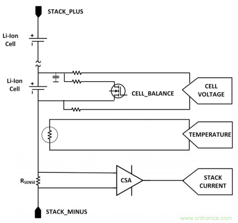 鋰離子電池管理系統如何保障電動汽車電池組 鋰離子電池管理系統如何保障電動汽車電池組