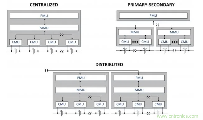 鋰離子電池管理系統如何保障電動汽車電池組 鋰離子電池管理系統如何保障電動汽車電池組