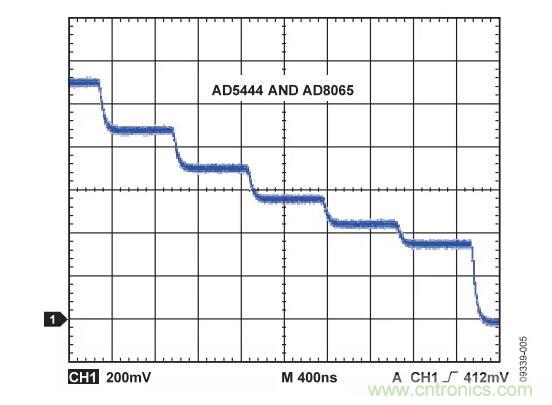 輸出波形如何,需要注意這些ADC規格喲 輸出波形如何,需要注意這些ADC規格喲