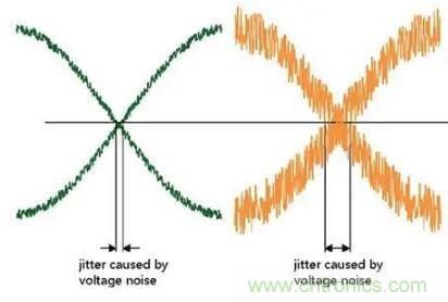 什么是抖動和相位噪聲？如何區分晶振時鐘？