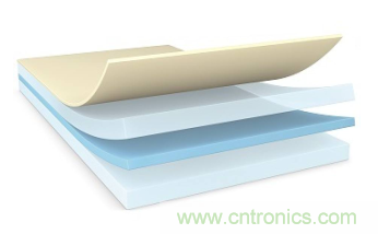 降低碳足跡，助力電子設備環保可持續&mdash;&mdash;德莎生物基環保雙面膠帶隆重上市