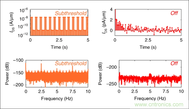 檢測不到信號,是加點噪聲?還是濾除噪聲?