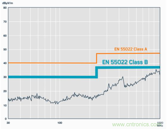 如何設計高壓隔離式電源,輕松實現緊湊、低 EMI 目標? 如何設計高壓隔離式電源,輕松實現緊湊、低 EMI 目標?