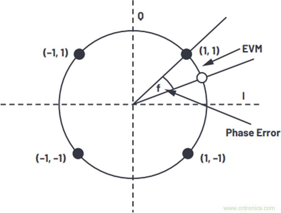 我攤牌了,我知道PLL/VCO技術應該怎么提升性能~