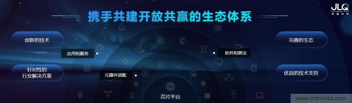 瓴盛重磅打造核心平臺+產(chǎn)業(yè)生態(tài)，加速AIoT萬千應用場景落地