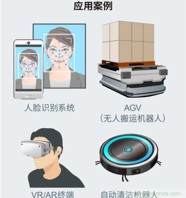 一體化封裝，VCSEL的輸出功率更高