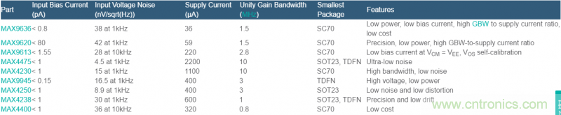TIA電路補償元件穩(wěn)定性評估 TIA電路補償元件穩(wěn)定性評估