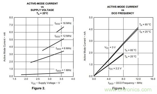 讓低功耗MSP430的功耗更低&mdash;&mdash;第1部分