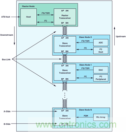 音頻技術(shù)&ldquo;快刀&rdquo;如何在現(xiàn)代化會(huì)議室里&ldquo;斬亂麻&rdquo;？
